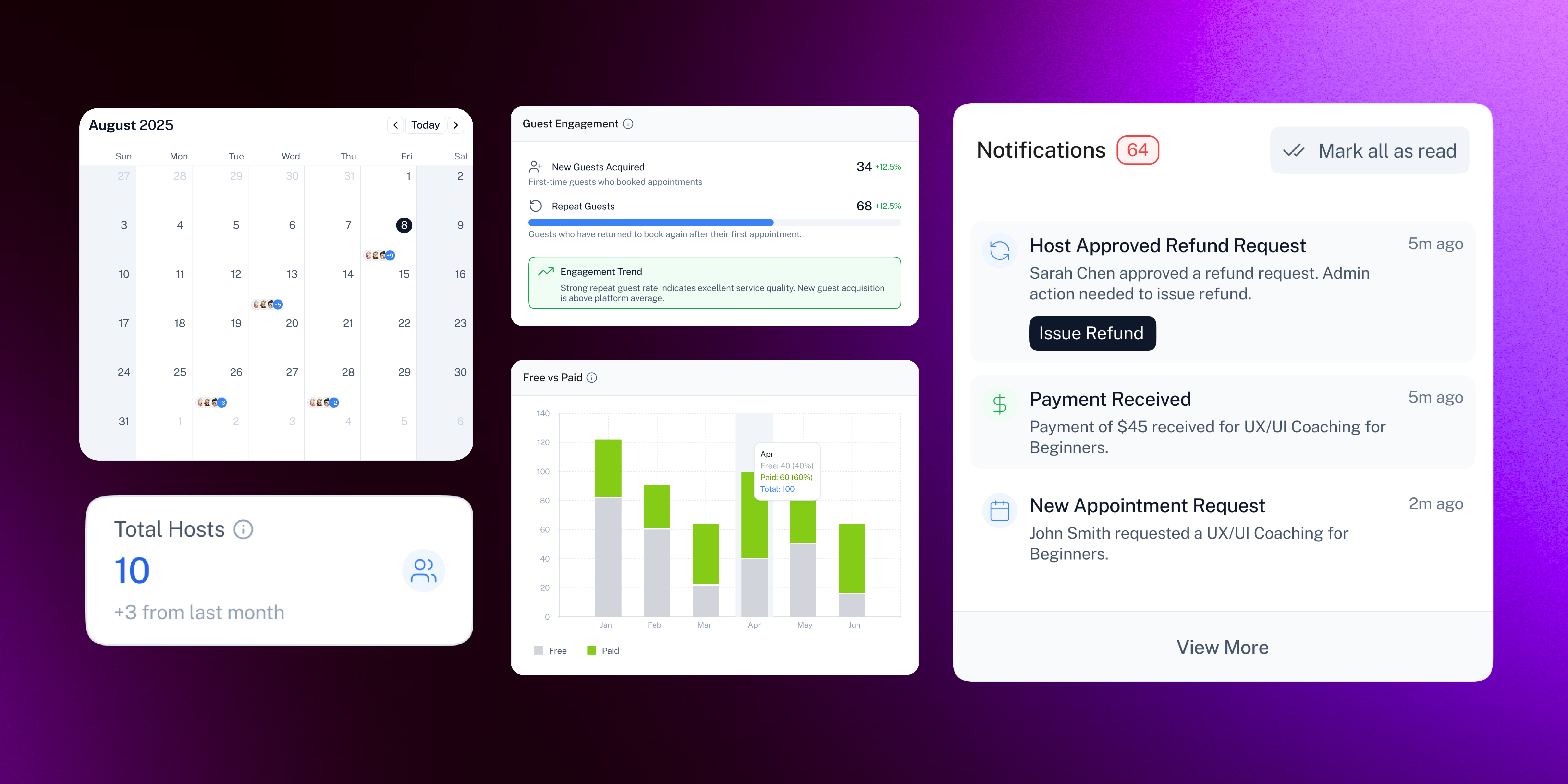 Tellyplus dashboard overview